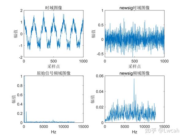 【MATLAB】RLMD分解+FFT+HHT组合算法 知乎