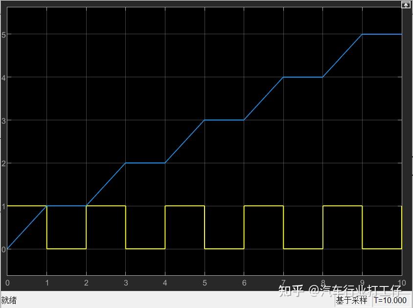 Simulink 
