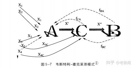 传播学必读03|不懂社会传播的系统模式 知乎