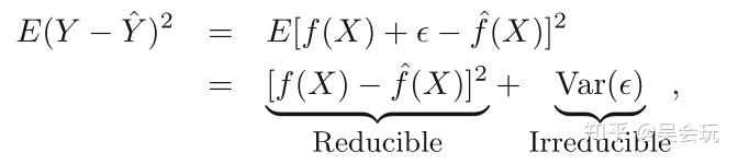 ISLR学习笔记-1-统计学习(Statistical Learning) - 知乎