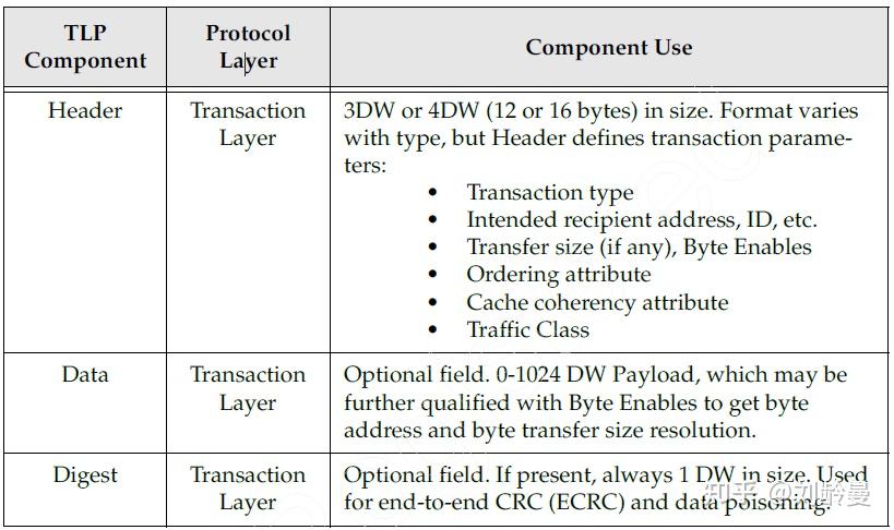 Tlp Computer Model pcie&usb对比学习笔记第二章:数据流的本质 - 知乎