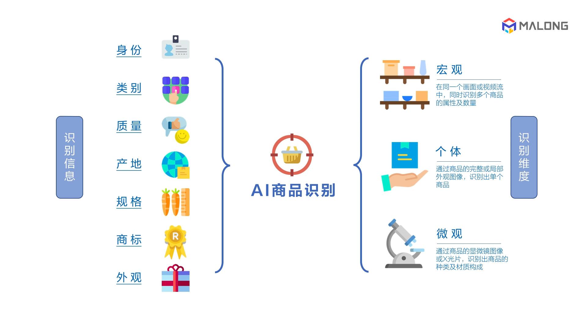 ai 商品识别到底厉害在哪里?