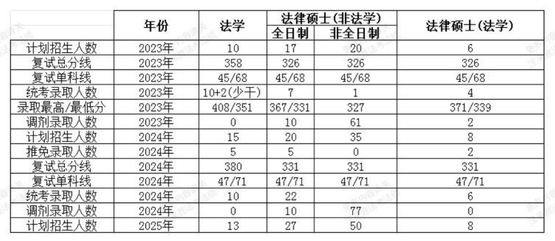 26考研|华东理工大学法学/法硕考研情况分析 - 知乎