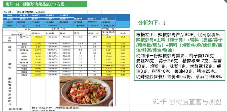 厨房菜品sop范本图片