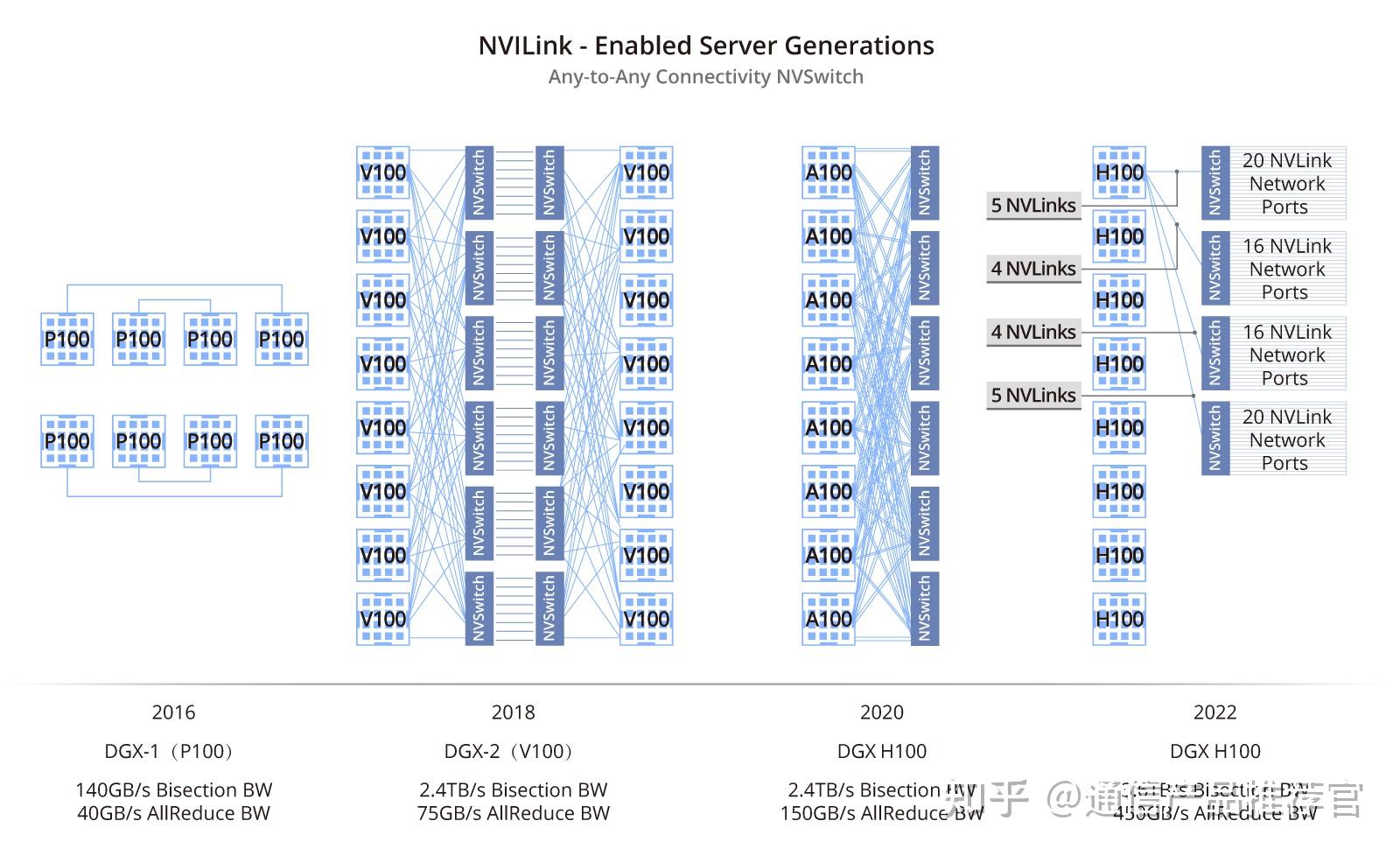 NVIDIA NVLink概述 - 知乎