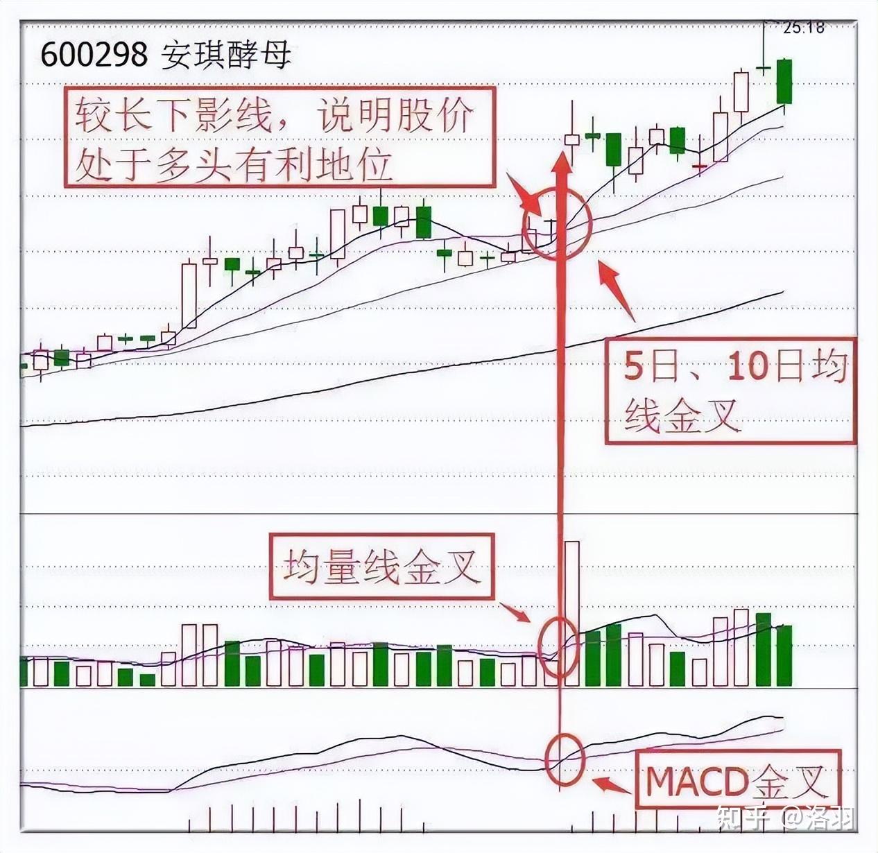 股票三金叉图解图片