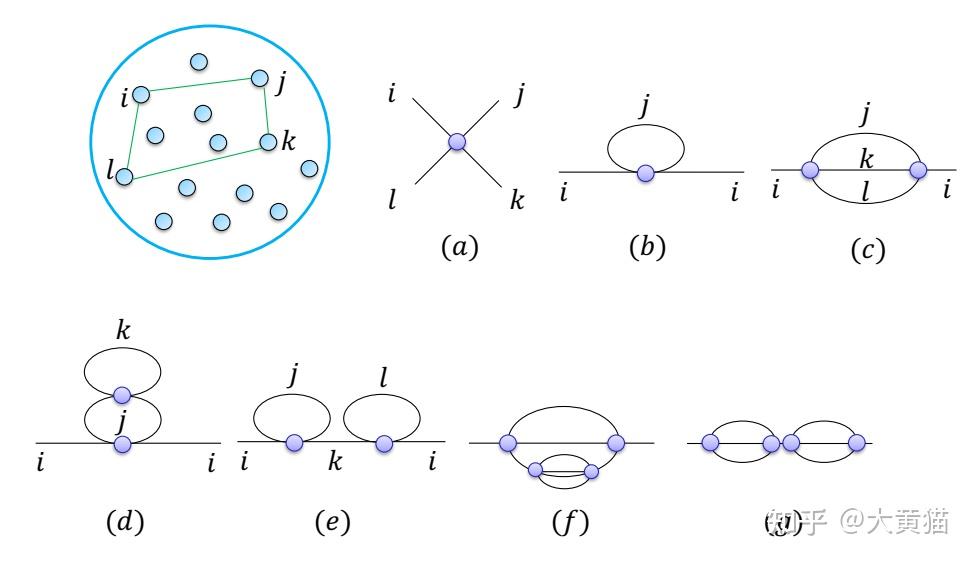Sachdev-Ye-Kitaev(SYK)模型入门:从自旋玻璃到黑洞 - 知乎