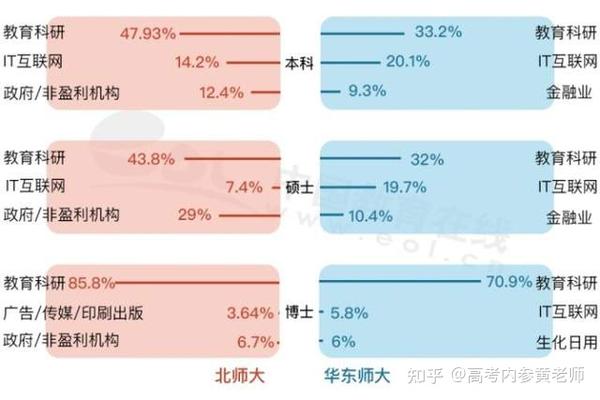 浙江大学师范学院排名_浙江大学和师范大学哪个好_浙江师范大学的哪些学科比较强