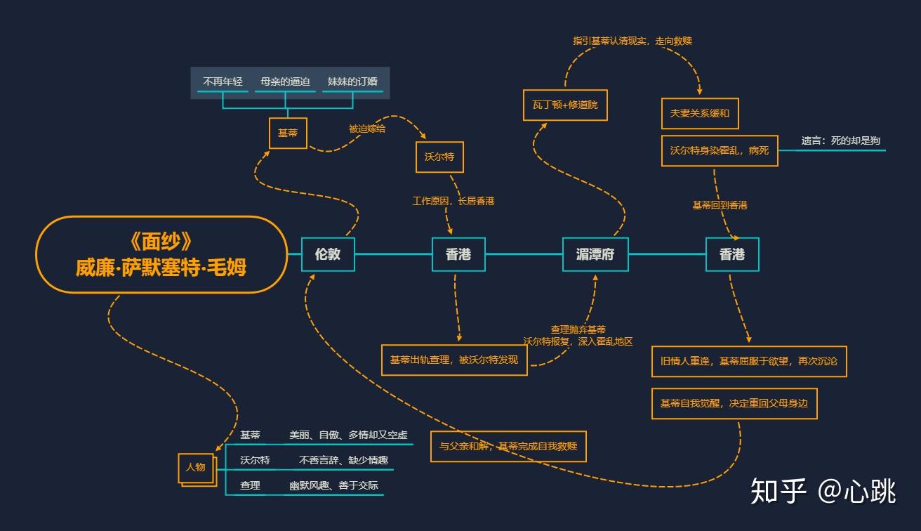 《面纱》毛姆 - 知乎