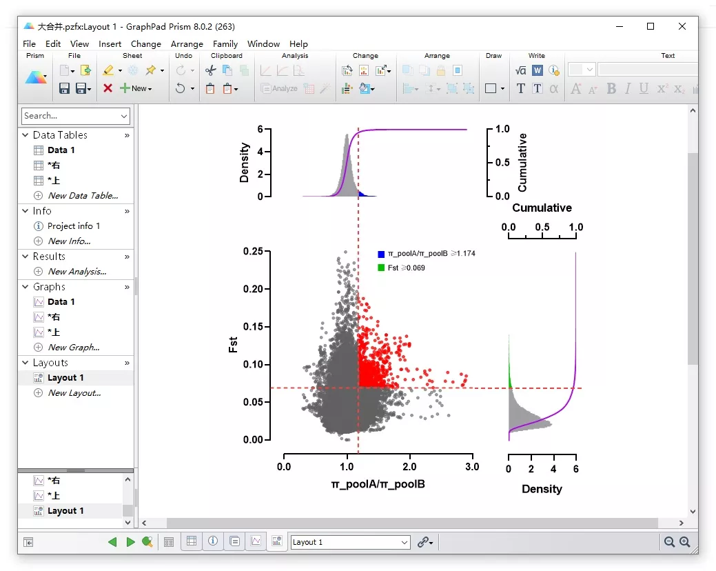 科研绘图教程如何用graphpadprism绘制超复杂组合图