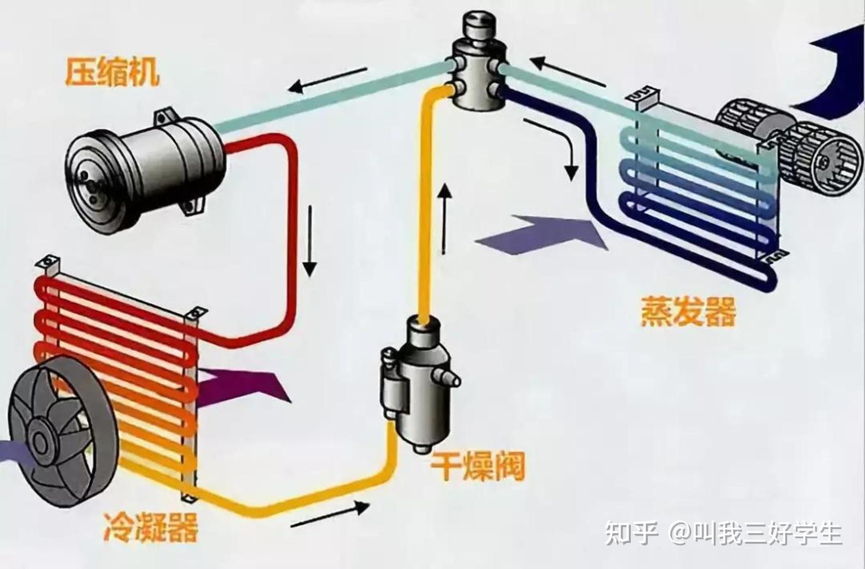 汽车冬季续航
