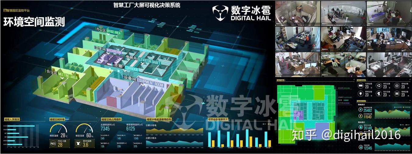 通過三維建模,對廠區外部樓宇建築到建築內部空間結構進行三維展示