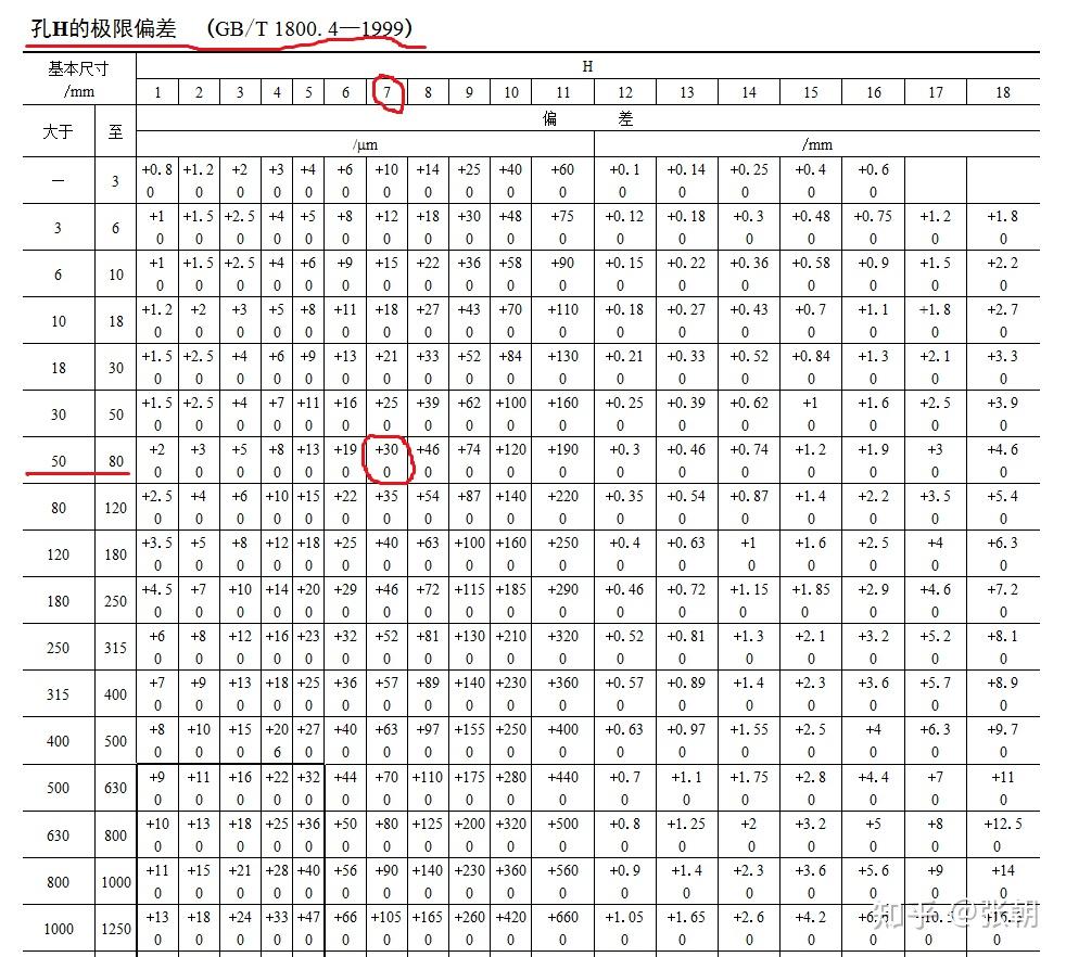 外径h7公差对照表图片