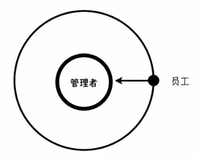 誰知道工作中怎麼樣做才能不給人留下拿著雞毛當令箭的壞印象