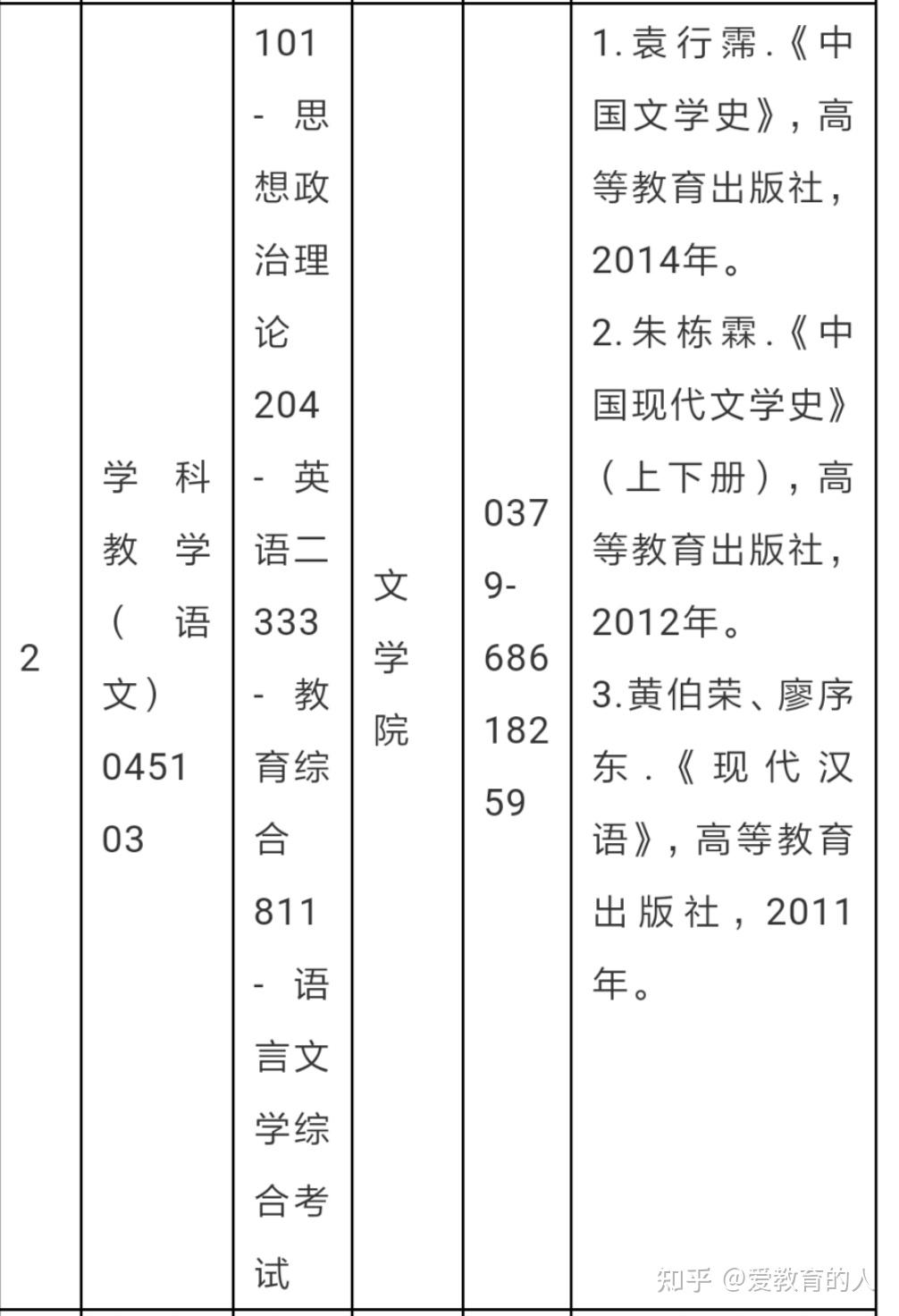 洛陽師範學院研究生最全各專業難度分析經驗貼