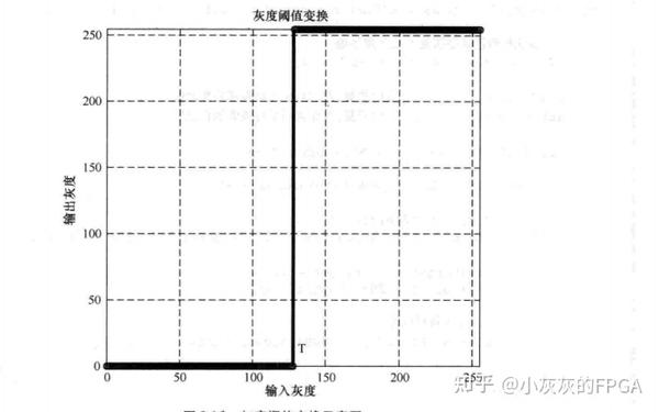 Matlab图像处理系列——灰度线性变换、对数变换、伽马变换、阈值变换及分段线性变换Matlab仿真 - 知乎