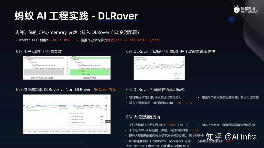 【在线回放】NVIDIA GTC 2024 大会 | 如何降低 AI 工程成本？蚂蚁从训练到推理的全栈实践 - 知乎