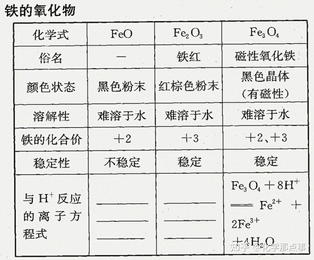 三氧化亚铁图片