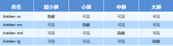 前端响应式布局框架_响应式web开发_前端响应式开发