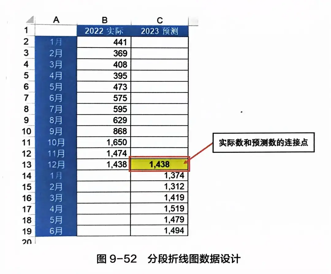折线图上分段显示实际数与预测数 - 知乎