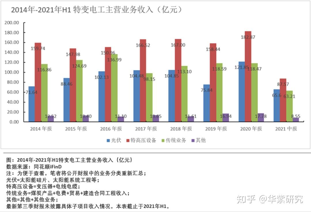 一,特變電工基本面