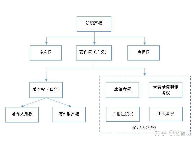 购买音乐使用权多少钱合适呢知乎