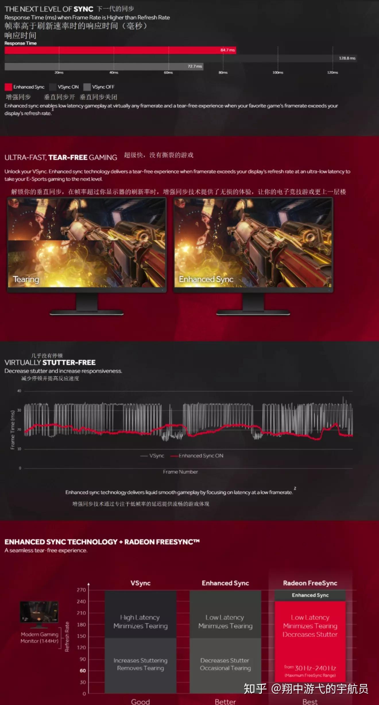 如何配置AMD Radeon Settings以获得最佳游戏体验 - 知乎
