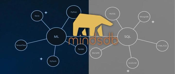 开启智能决策之门:初探MindsDB(SQL+机器学习) - 知乎