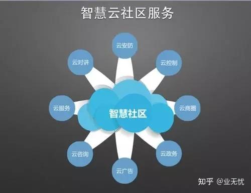 云商圈