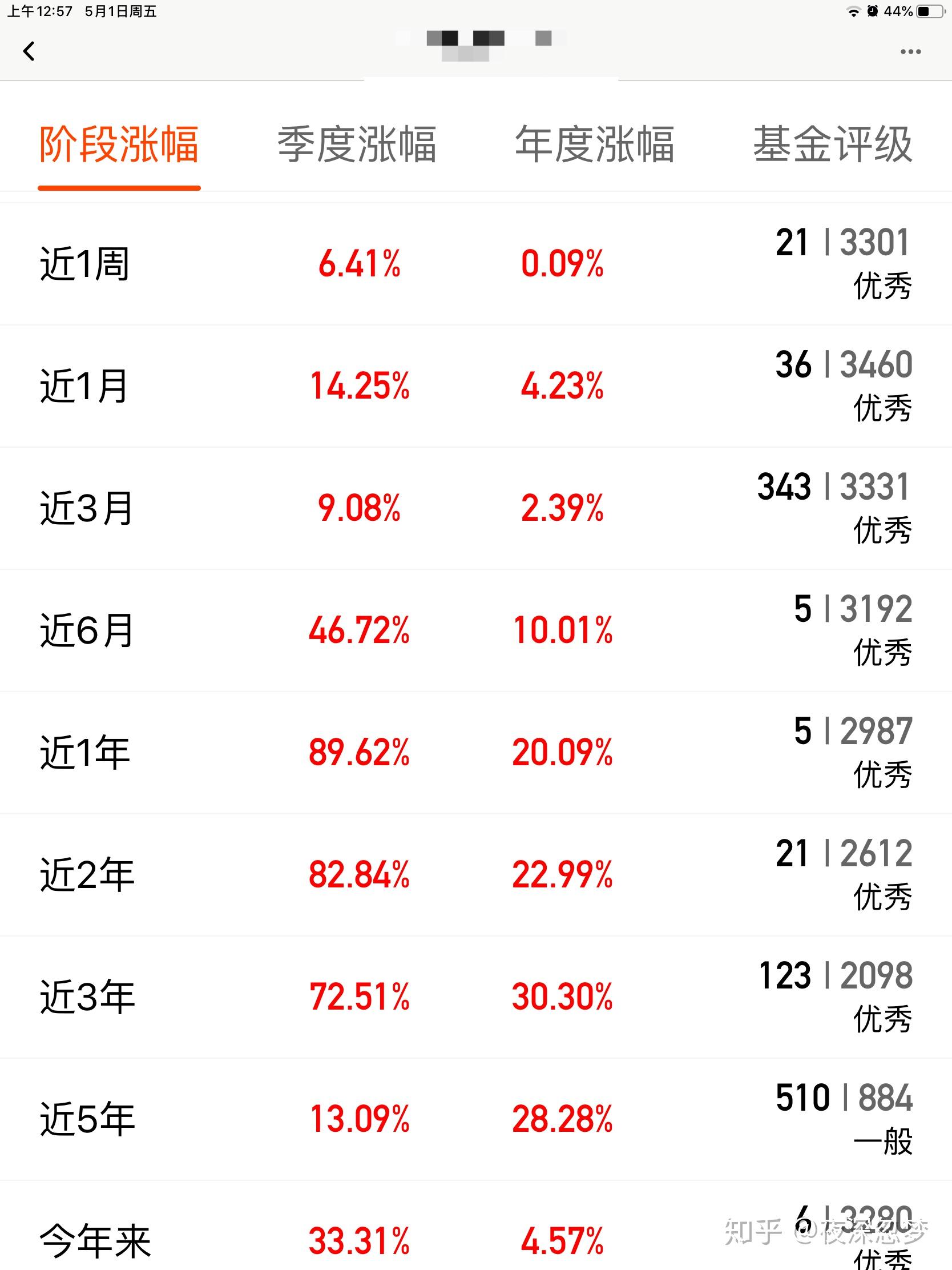 在哪个平台买基金 v2-a4262295dcae59d3aca7d49f770a8878_r.jpg