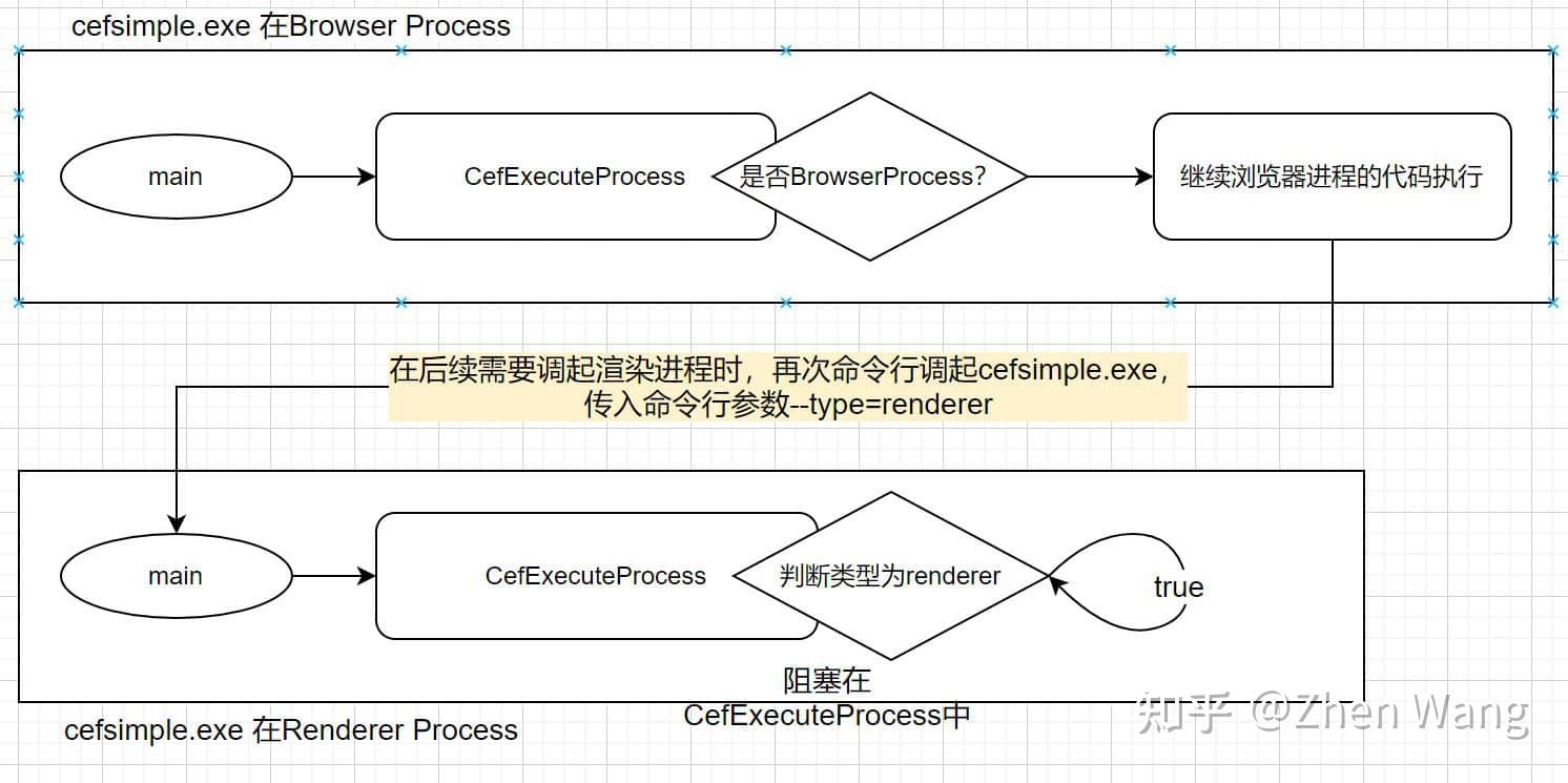 使用CEF（三）— 从CEF官方Demo源码入手解析CEF架构与CefApp、CefClient对象 - 知乎