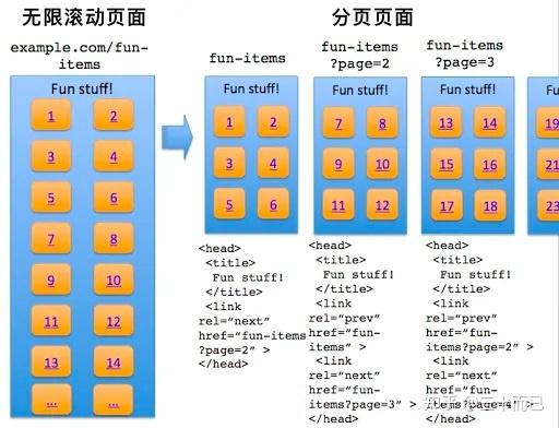 刷抖音停不下来?深度解析无限滚动的Feed流设计 - 知乎