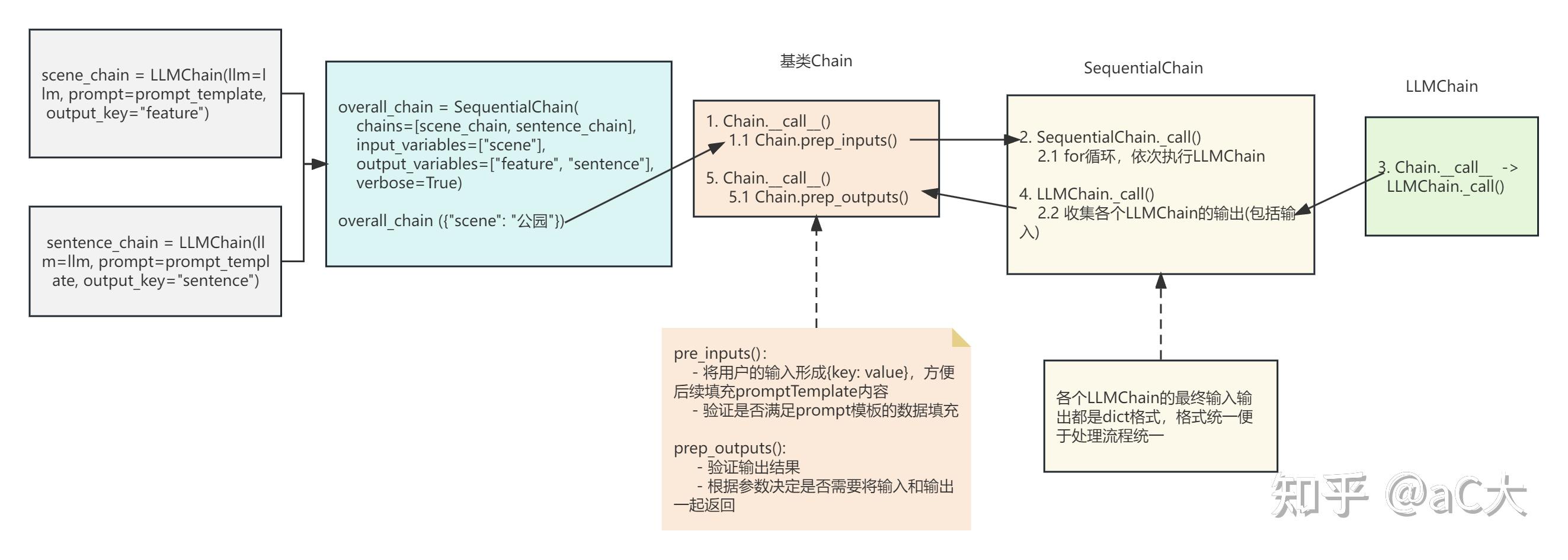 Langchain chains 3 