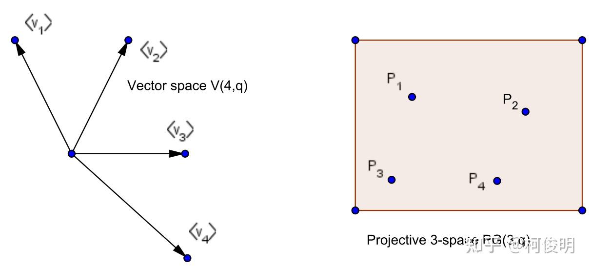 射影平面导论(二) 知乎