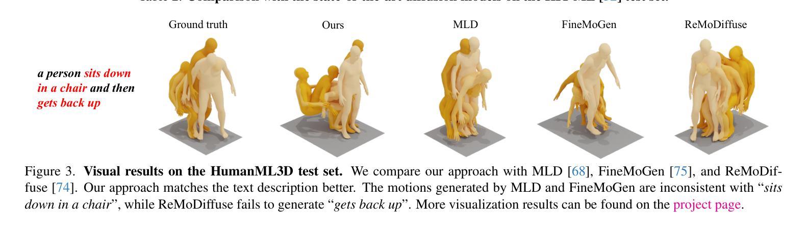Text-to-Motion