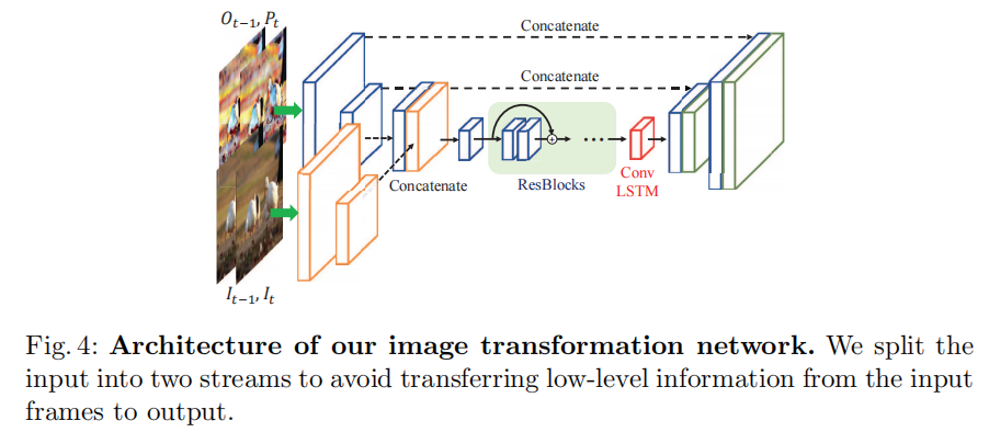 Video Temporal Model Video Temporal Consistency相关文章 - 知乎