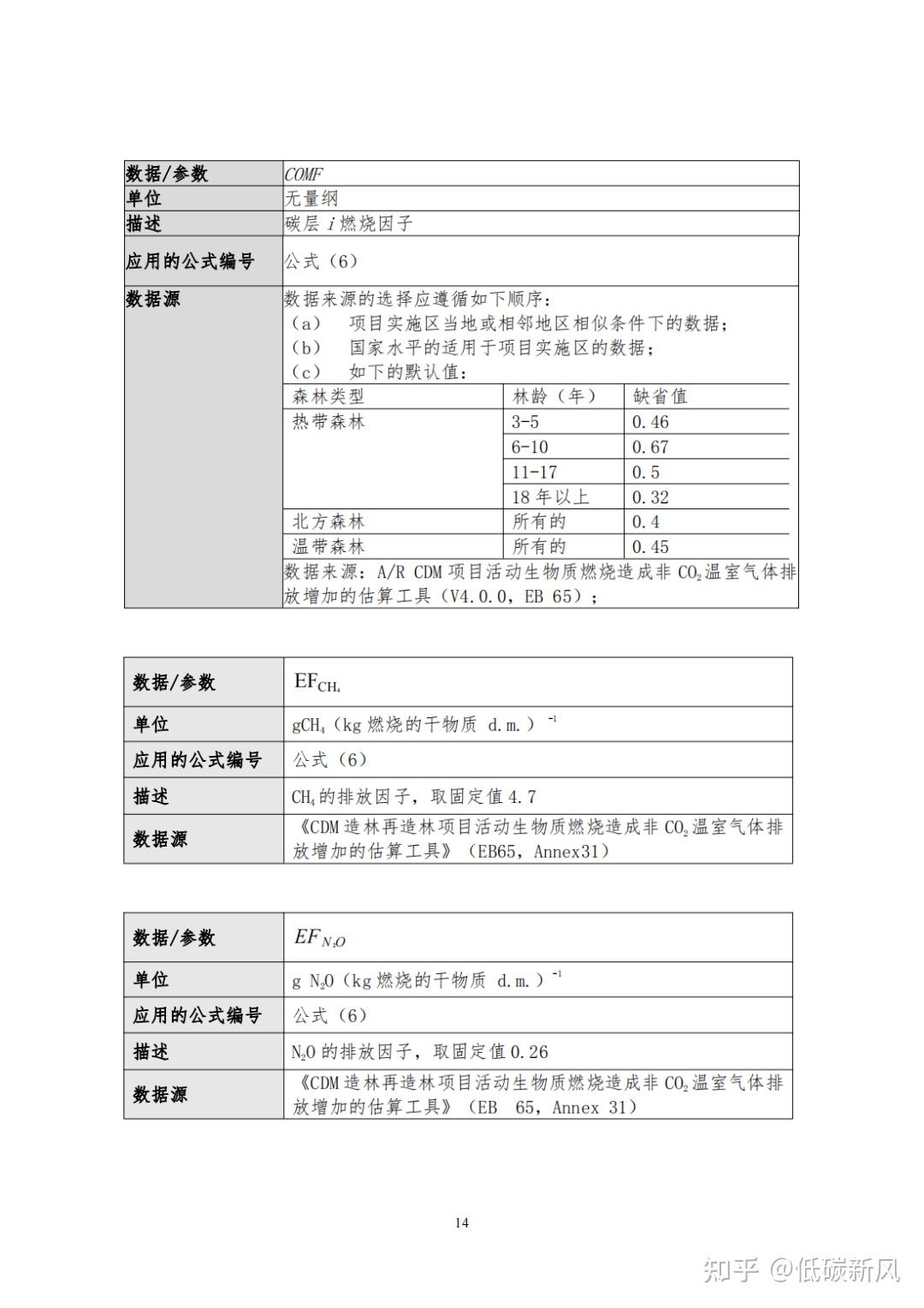 探索实施林业碳票制度！什么是碳票？如何变成钞票？ - 知乎
