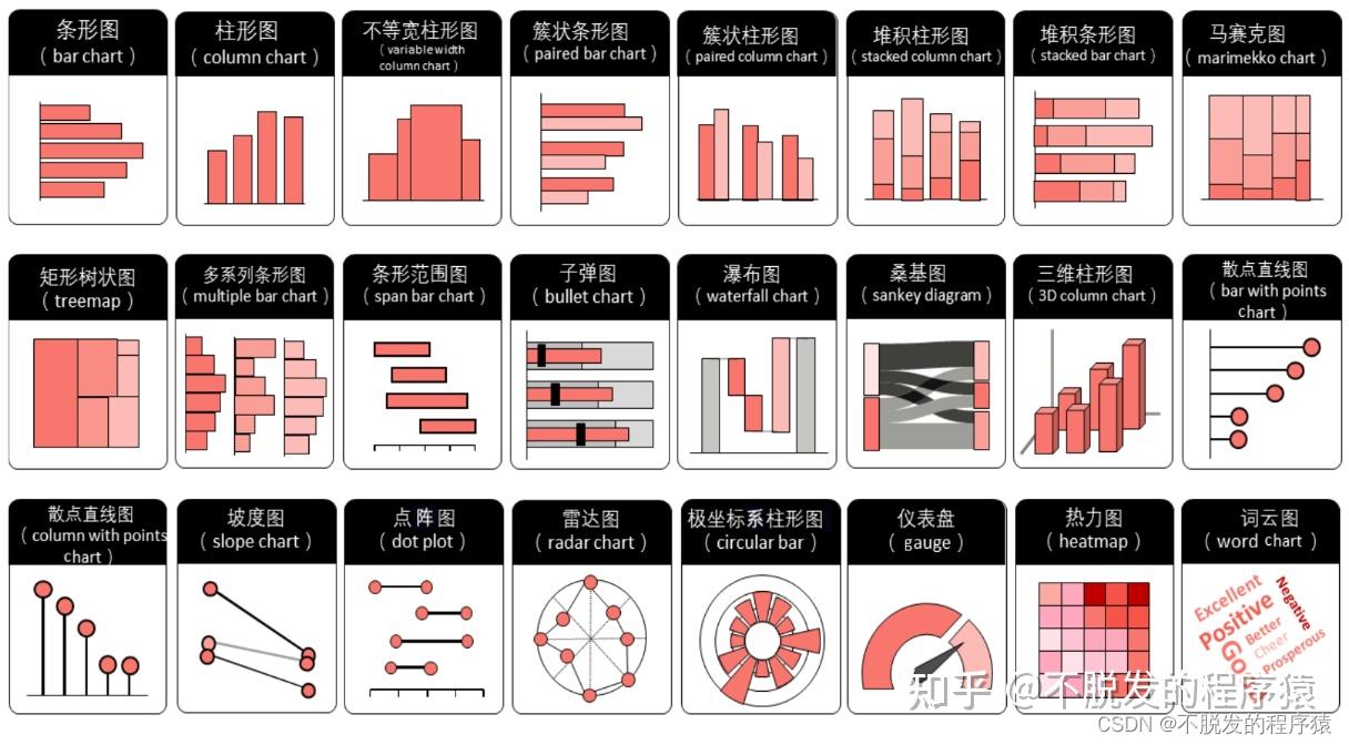 知不知道python怎么同时画堆叠和并排柱状图? - 知乎