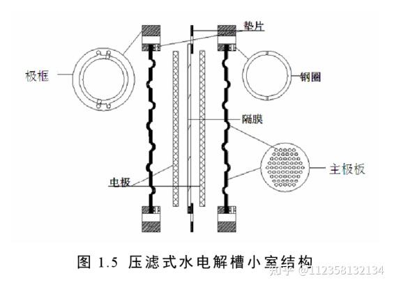 碱性电解水制氢电解槽用极板——原理、材料及结构(上) - 知乎