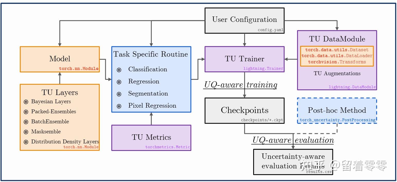 [NeurIPS'25] AI infra / ML sys 论文（解析）合集 - 知乎