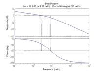 奈奎斯特稳定判据(nyquist stability criterion)