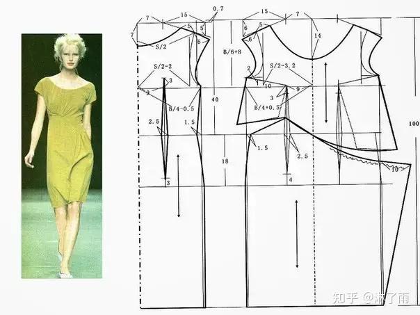什么是服装打版?如何学习制版?(附服装纸样赏析) - 知乎