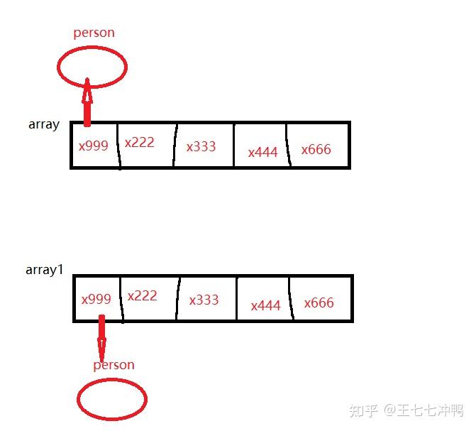 java--浅拷贝和深拷贝 - 知乎
