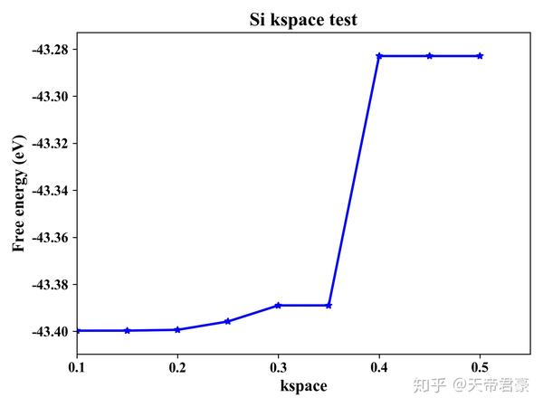 VASP计算笔记—KPOINTS测试 - 知乎