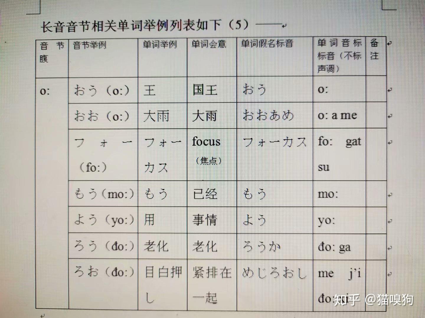 日语发音原理(23)——长音