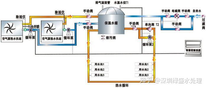 空氣能熱泵熱水器三種循環方式介紹