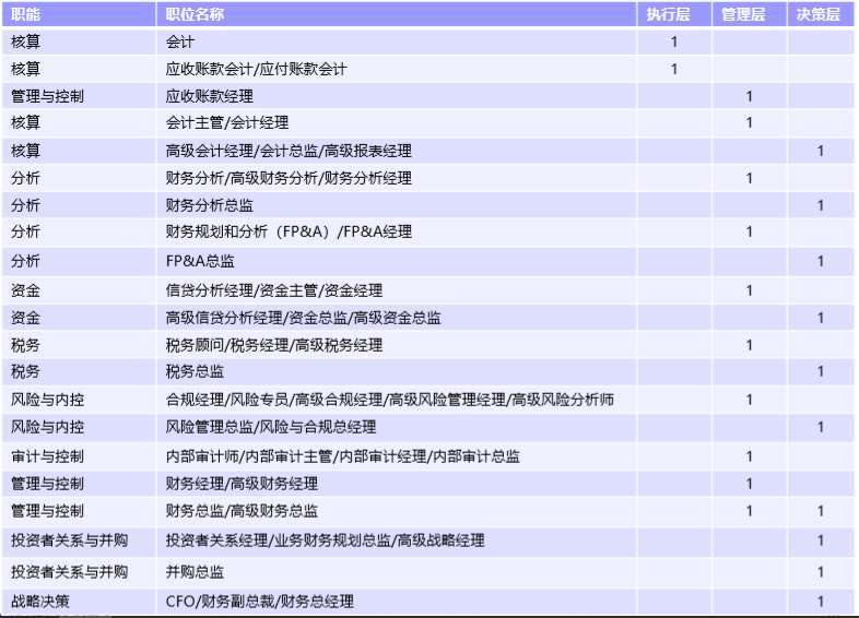 财务部岗位职责范本 v2-a43aa7f88f973fe40af5dd9eb96205e4_r.jpg