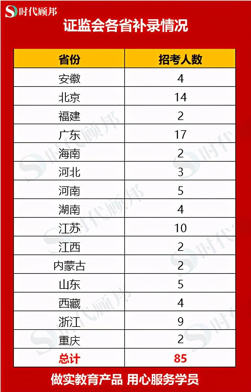 2021国考补录公告解读1990人
