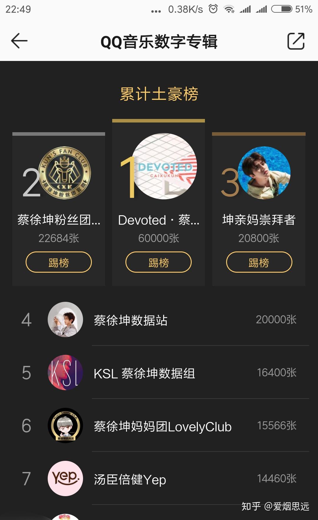 如何评价粉丝筹3000万买蔡徐坤新专辑