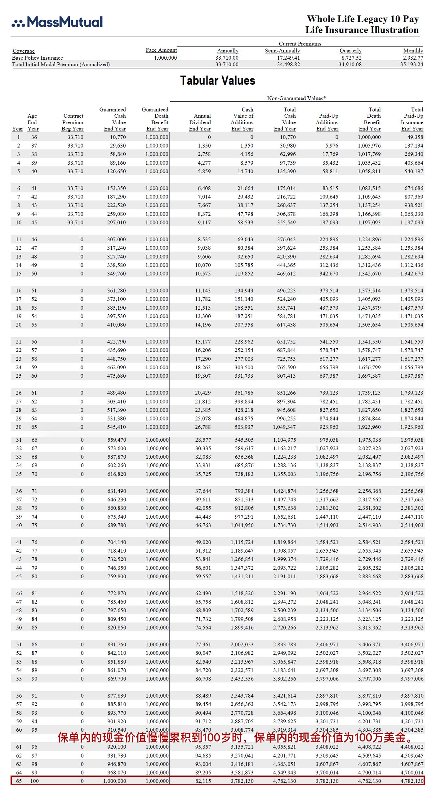 实例分析- 如何利用内部收益率IRR来比较不同的人寿保险- 知乎